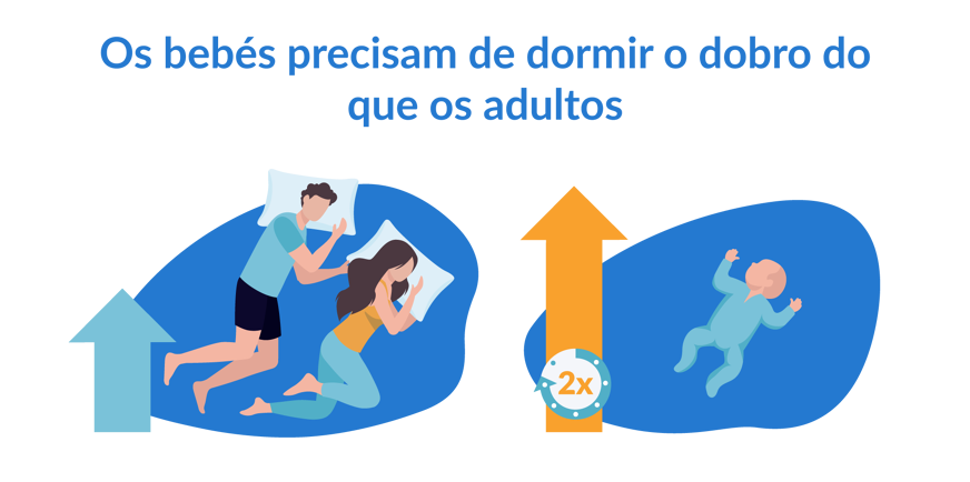 tempo de sono de um bebé